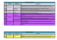 HABILIDADES BNCC ENS RELIG.pdf
